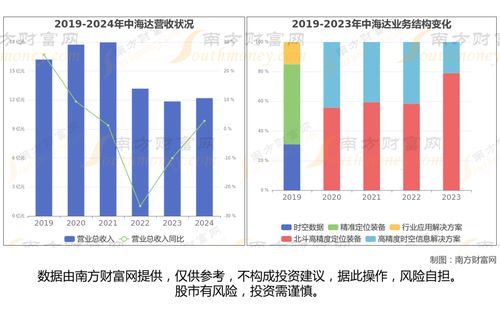 特斯拉FSD最新7大核心龍頭股梳理，一文掌握投資先機
