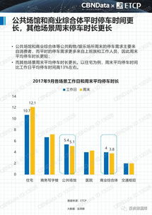 2017中國智慧停車行業(yè)大數(shù)據(jù)服務(wù)報告 洞察變革，賦能未來