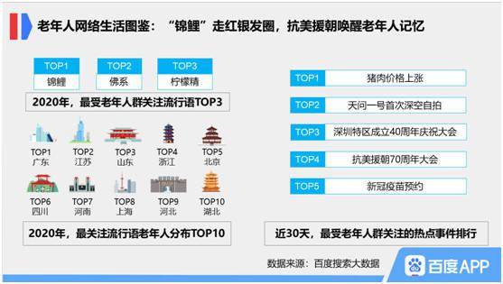重陽敬老新趨勢 大數(shù)據(jù)揭示老年人線上問診量激增89%，健康體檢預約量大幅增長