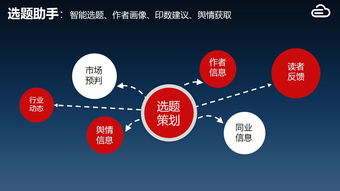 書業(yè)數(shù)據(jù)監(jiān)控與服務(wù) 邁入大數(shù)據(jù)新時代