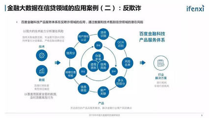 2018年中國大數(shù)據(jù)風控調(diào)研報告 大數(shù)據(jù)服務(wù)的崛起與應(yīng)用深化