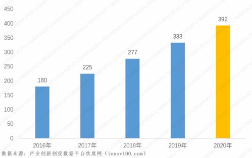 2020年我國大數(shù)據(jù)產(chǎn)業(yè)發(fā)展研究 賽智時代的洞察與展望