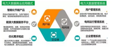 大數(shù)據(jù)與電力行業(yè)的深度融合 驅(qū)動智能電網(wǎng)與服務(wù)創(chuàng)新