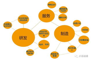 大數(shù)據(jù)與生物醫(yī)藥產(chǎn)業(yè)融合的運行圖景