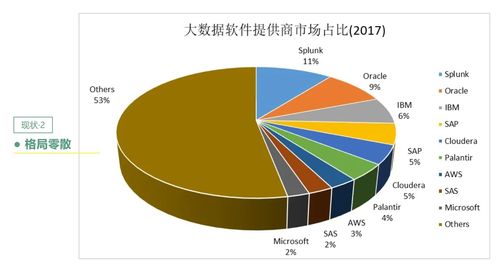 基于OpenLooKeng的跨源跨域大數(shù)據(jù)分析性能優(yōu)化實踐